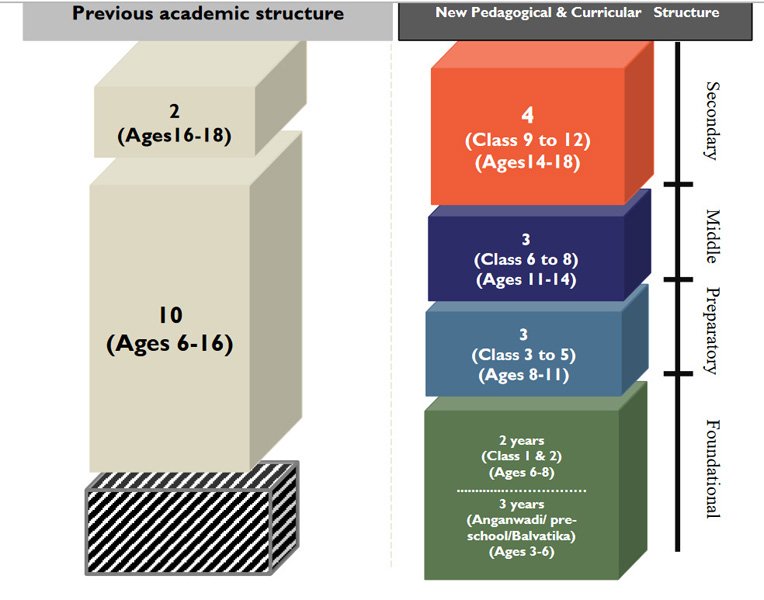 Academic Programs at MLZS Islampur